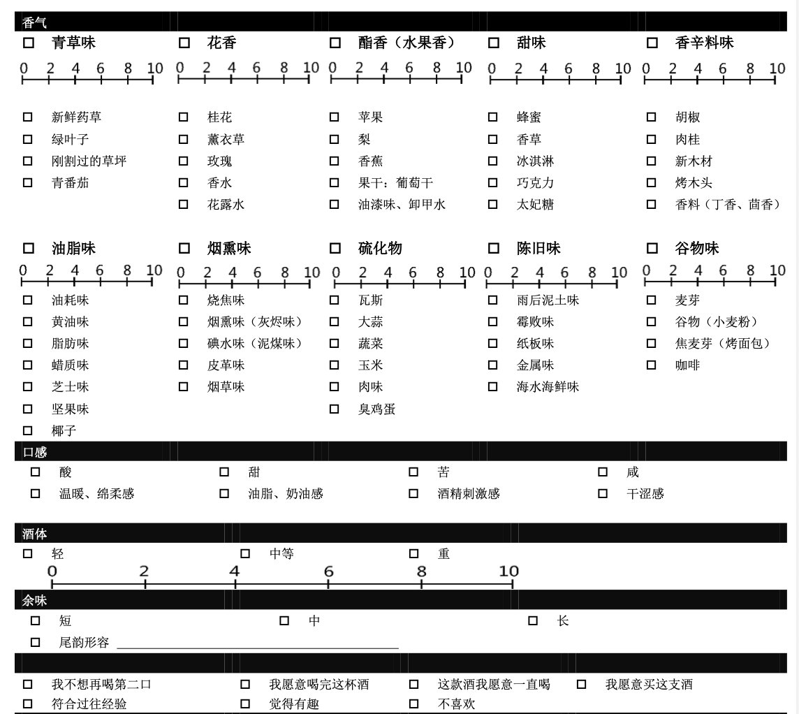 調和師的培訓