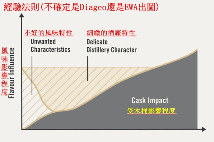 熟成曲線 1