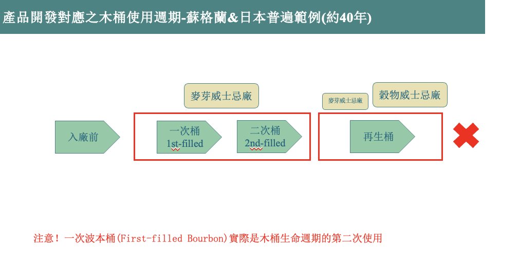 產品開發關注參數(木桶使用壽命解釋)