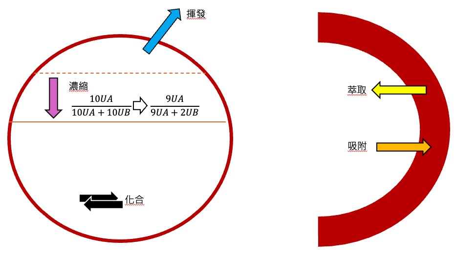 產品開發關注參數(陳年環境)