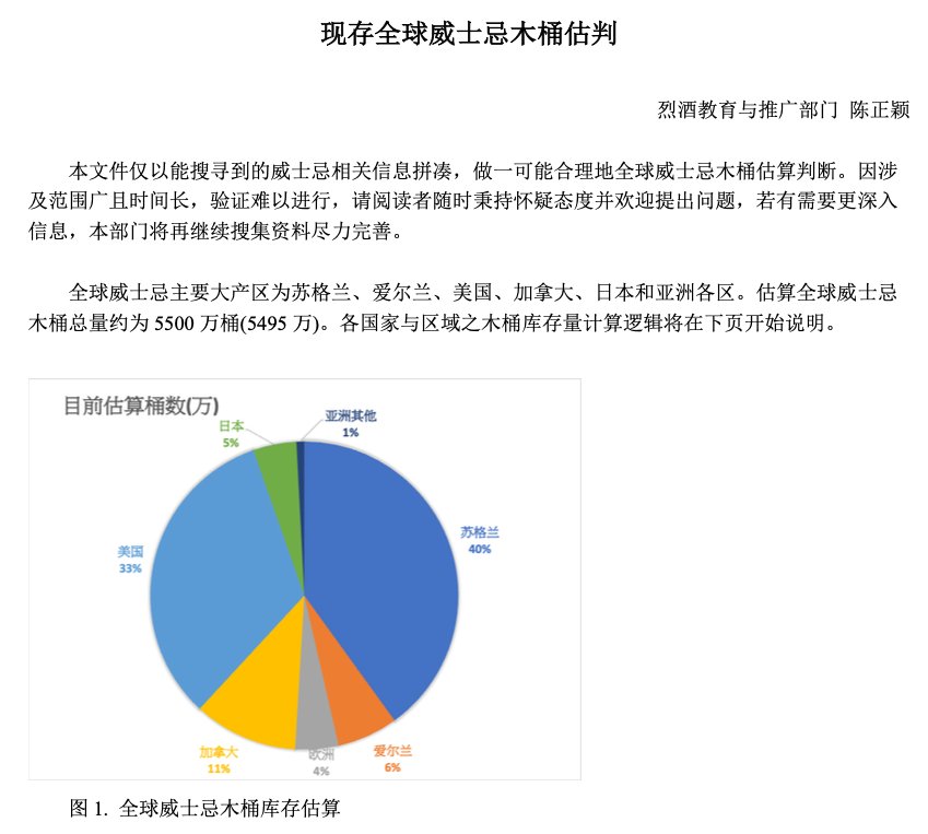 全球威士忌木桶總量估判 2022 年