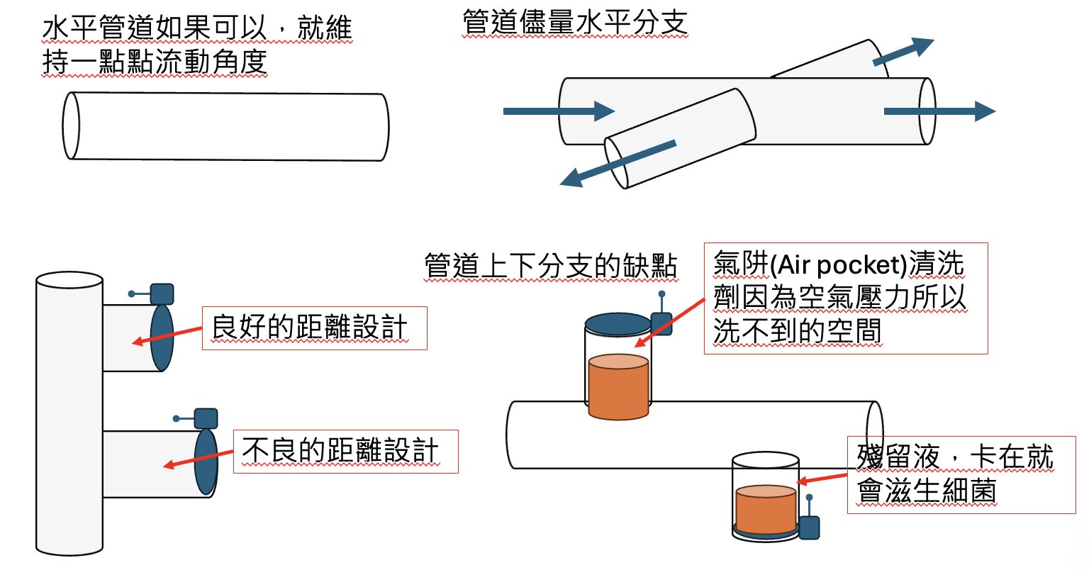 CIP 設計 – 酒廠衛生設計淺談