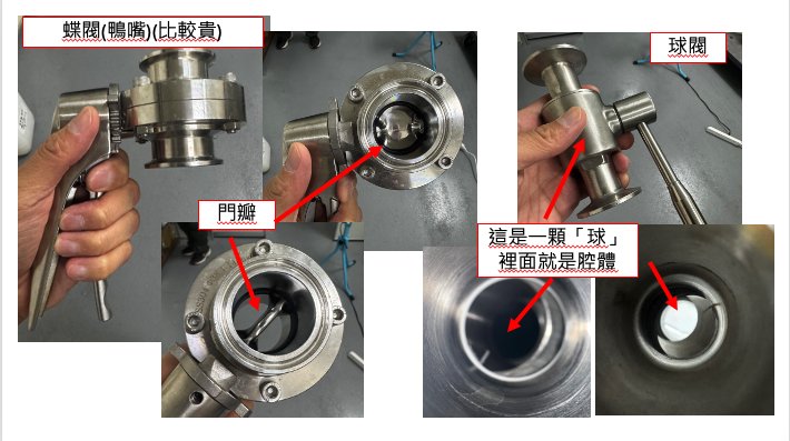 CIP 設計 – 酒廠衛生設計淺談 3(球閥、蝴蝶閥和止回閥)