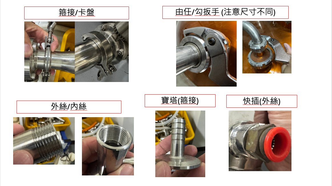 CIP 設計 – 酒廠衛生設計淺談 6(常見管道接頭種類)